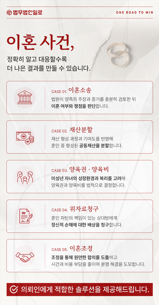 협의이혼 대출금
