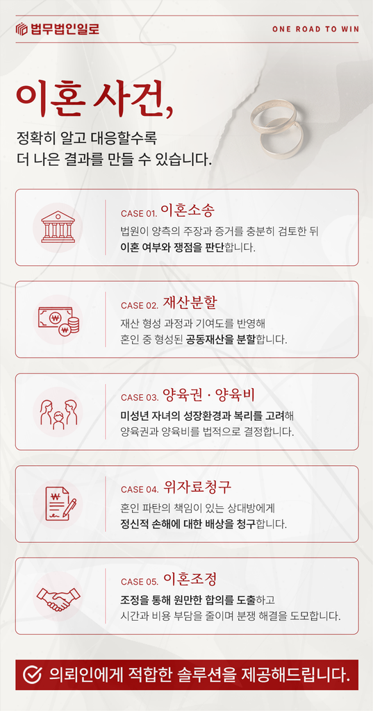 별거 중 생활비 청구