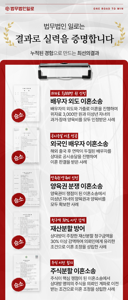 협의이혼 대출금