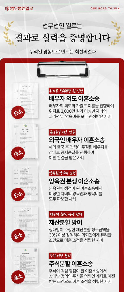 별거 중 생활비 청구