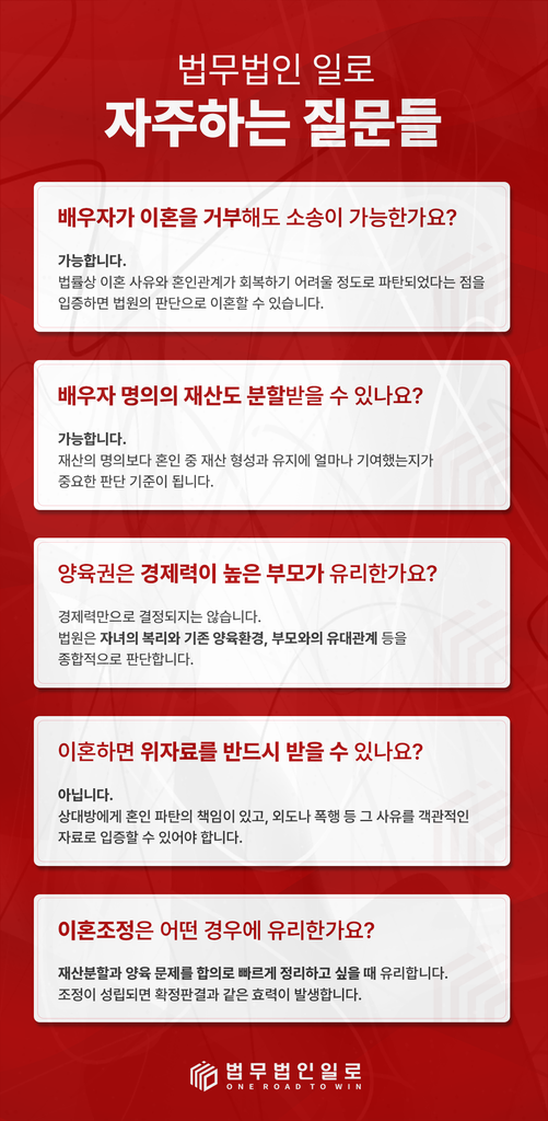 협의이혼 대출금