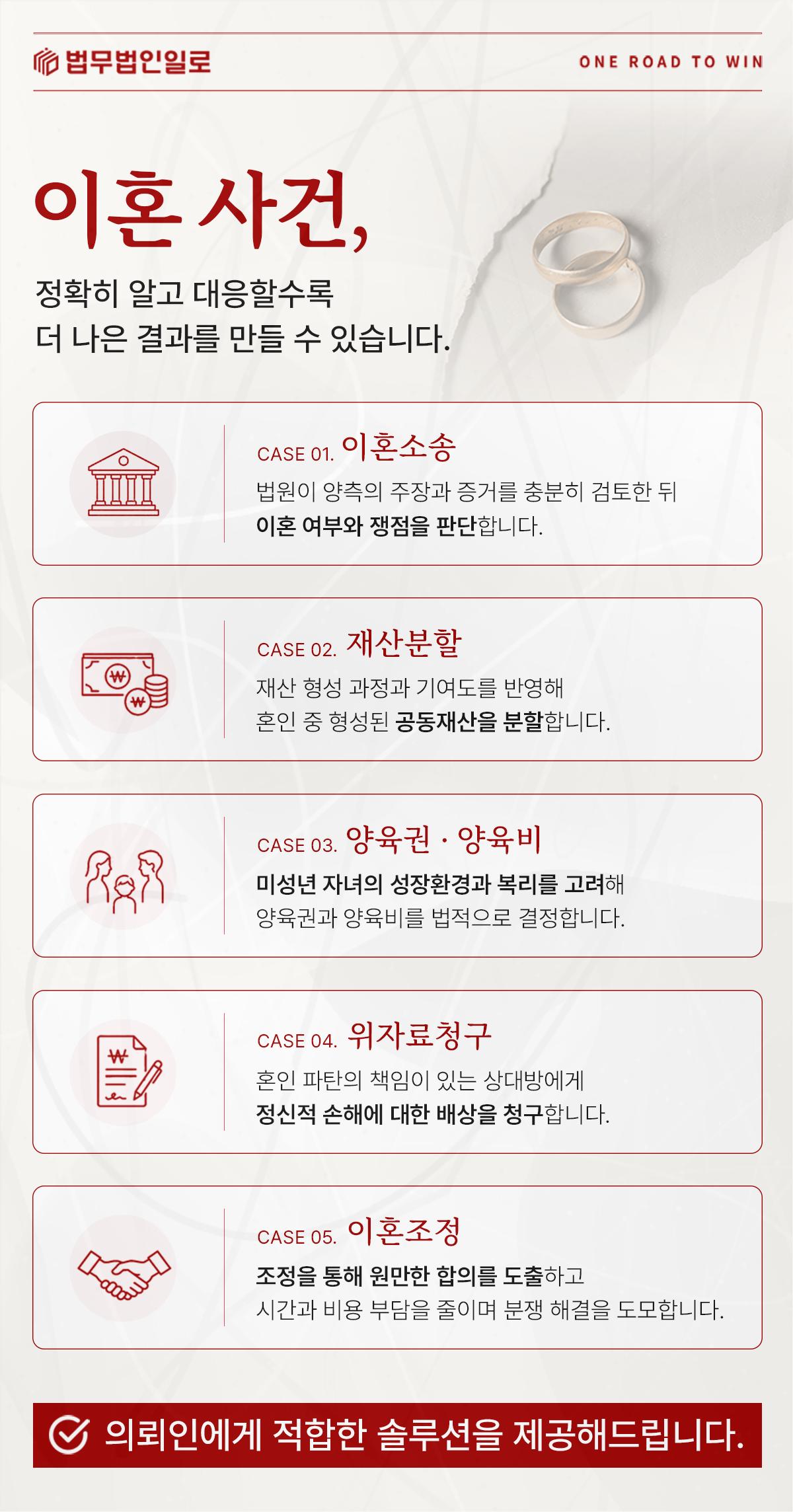 이혼소송과 재산분할·양육권·위자료 업무를 설명하는 이미지