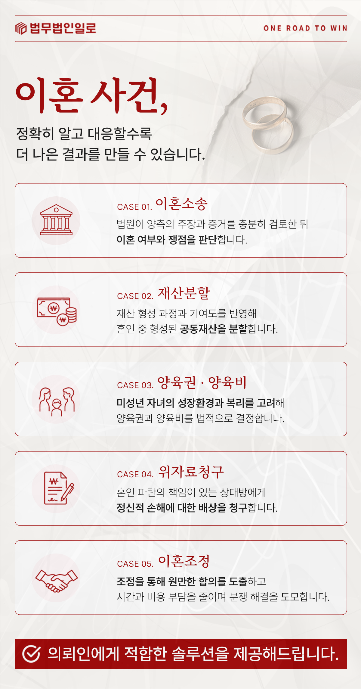 재산분할과 기여도 판단 기준 안내 이미지