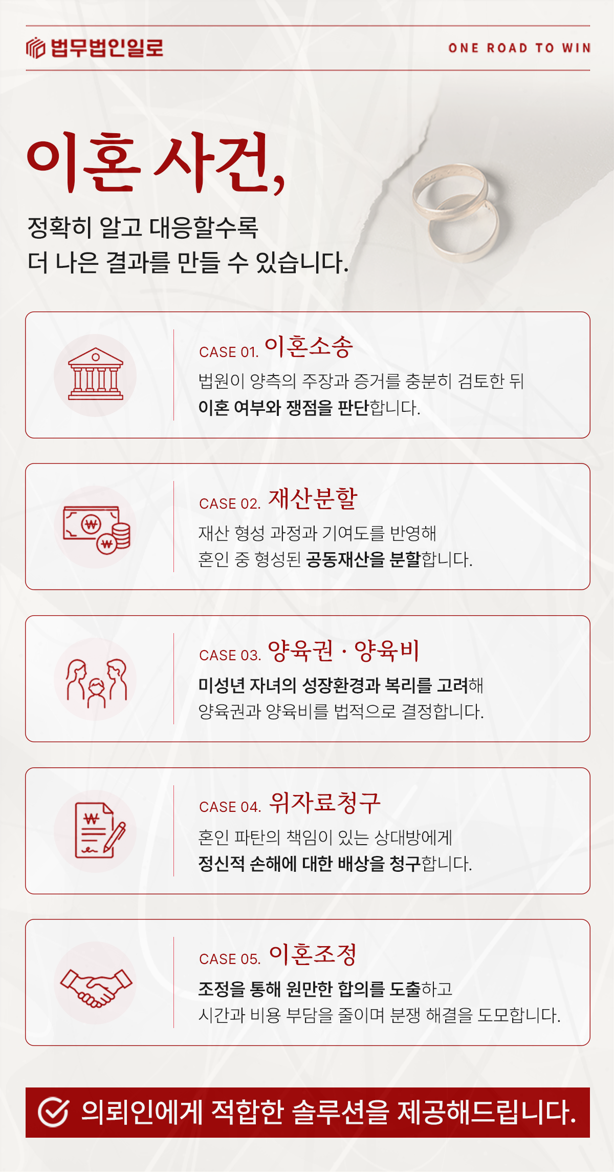 이혼소송과 재산분할·양육권·위자료 업무를 설명하는 이미지