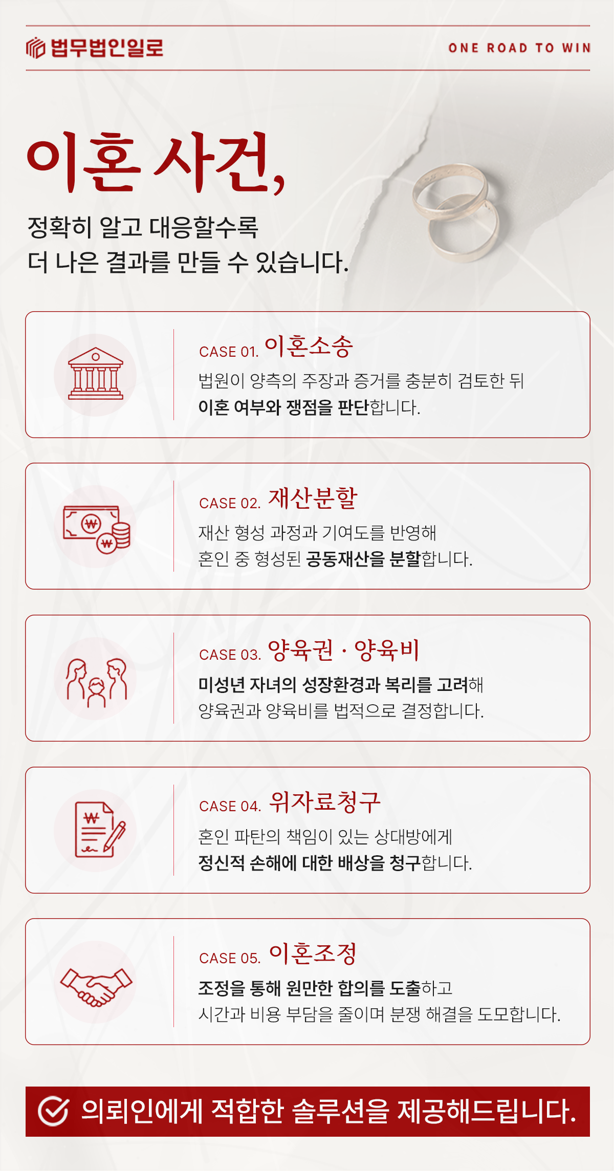 이혼소송과 재산분할·양육권·위자료 업무를 설명하는 이미지