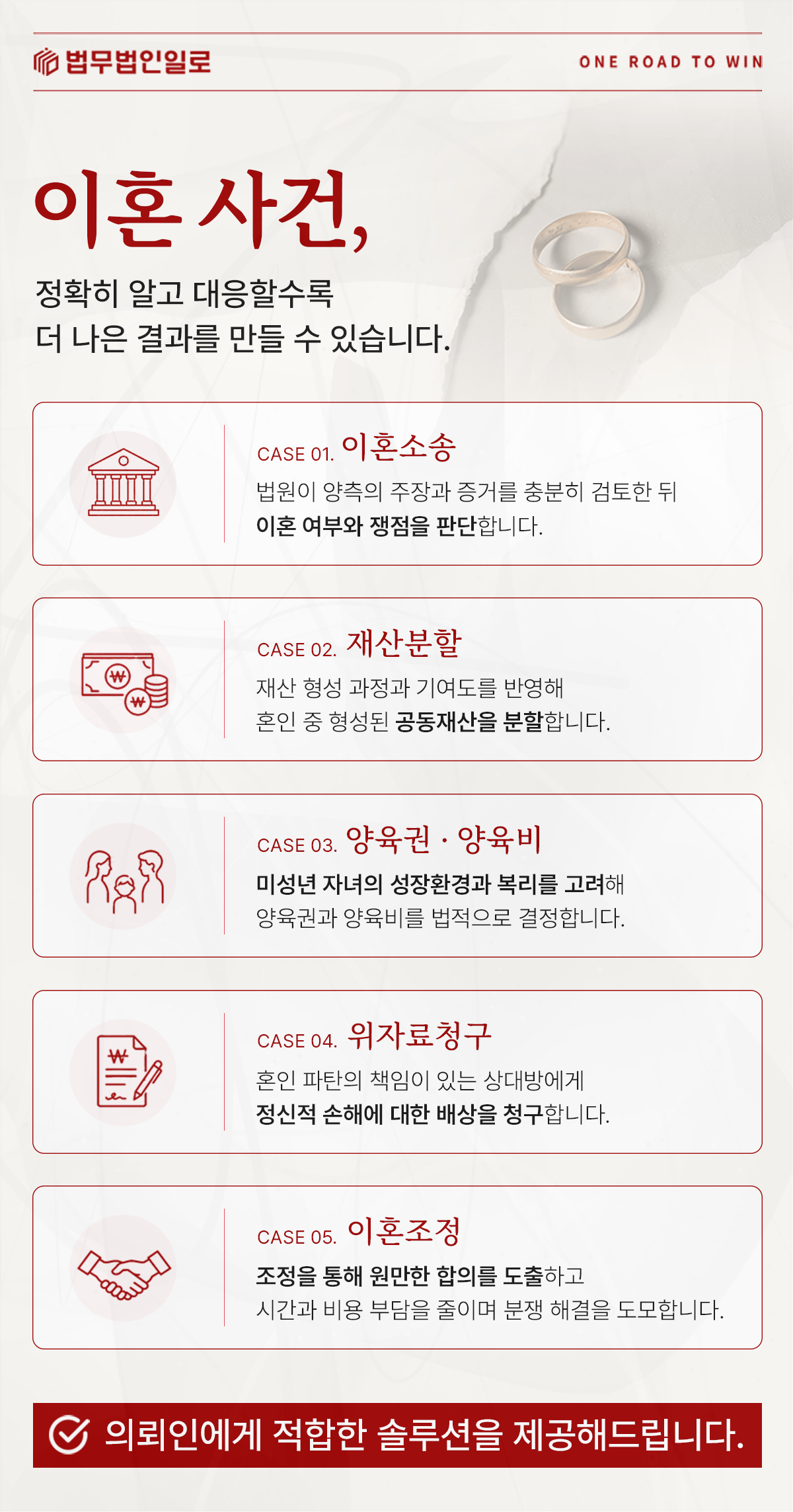 이혼소송과 재산분할·양육권·위자료 업무를 설명하는 이미지