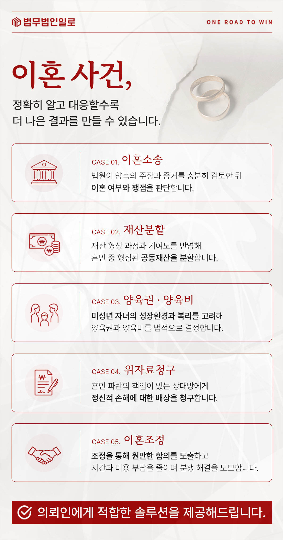 이혼소송과 재산분할·양육권·위자료 업무를 설명하는 이미지