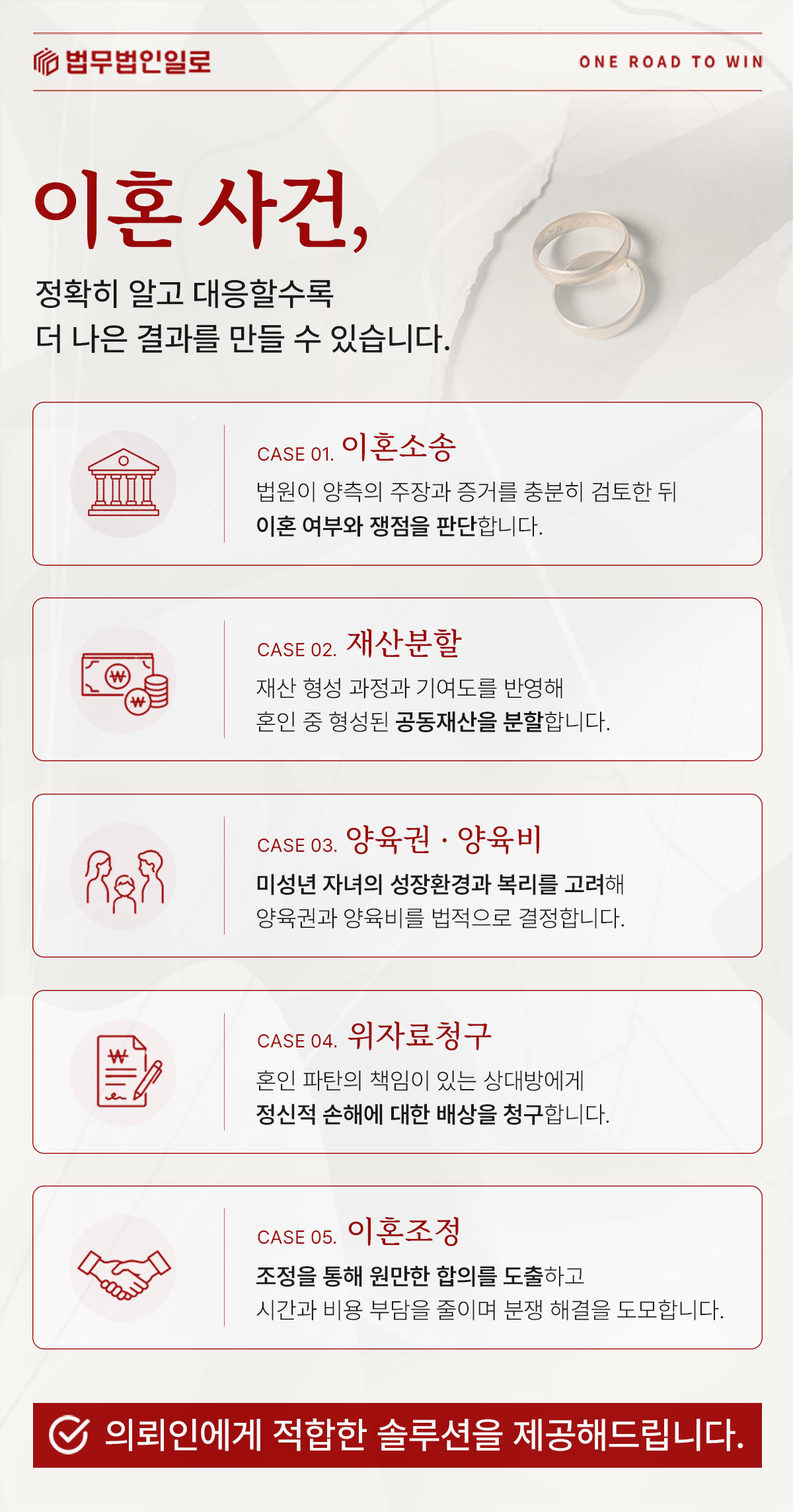 이혼소송과 재산분할·양육권·위자료 업무를 설명하는 이미지