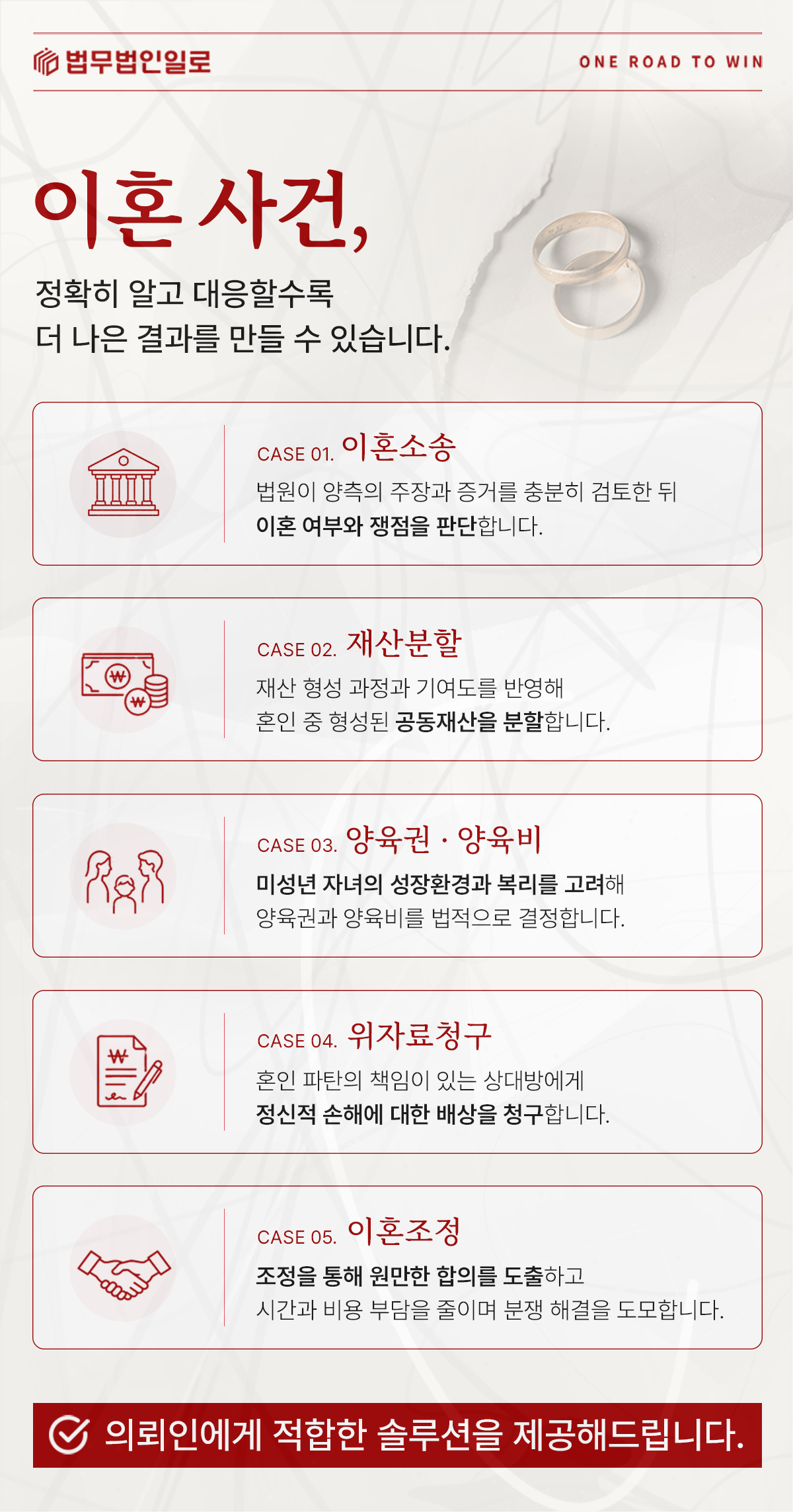 재산분할과 위자료 판단 기준 안내 이미지