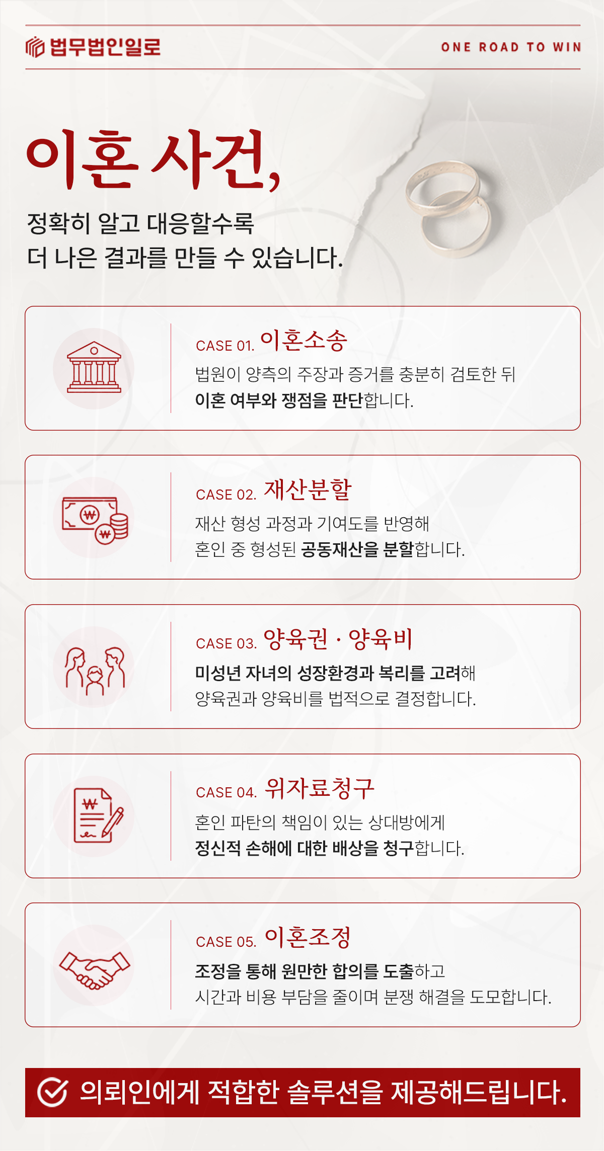 이혼소송과 재산분할·양육권·위자료 업무를 설명하는 이미지