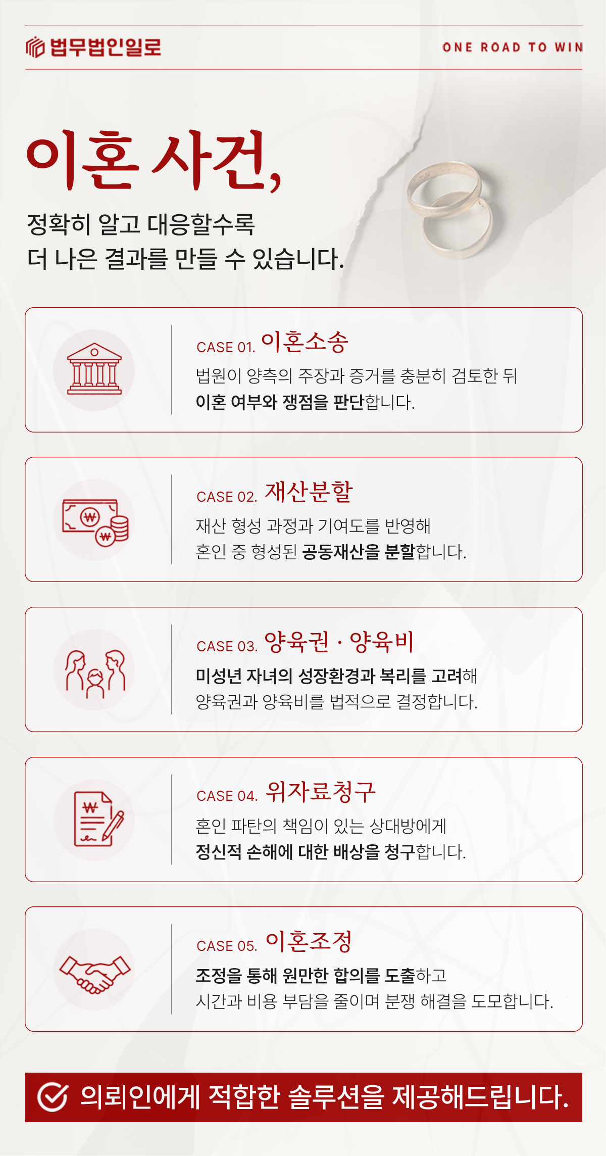 이혼소송과 재산분할·양육권·위자료 업무를 설명하는 이미지