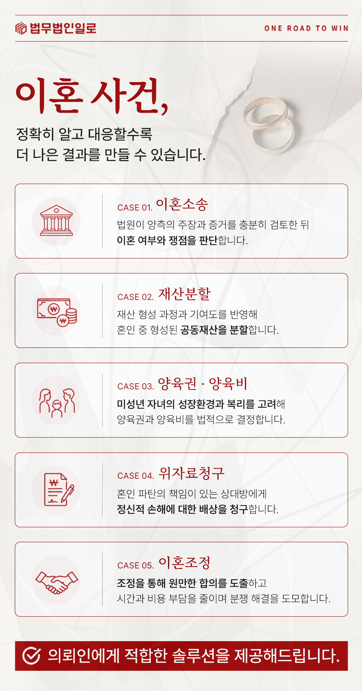 재산분할과 위자료 판단 기준 안내 이미지