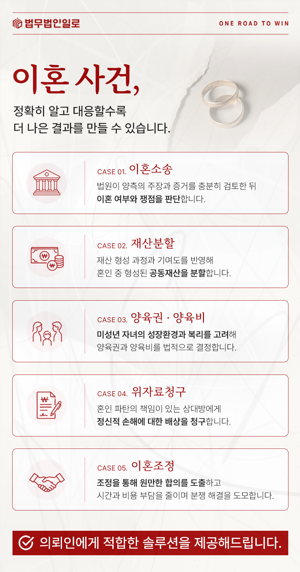 이혼소송과 재산분할·양육권·위자료 업무를 설명하는 이미지