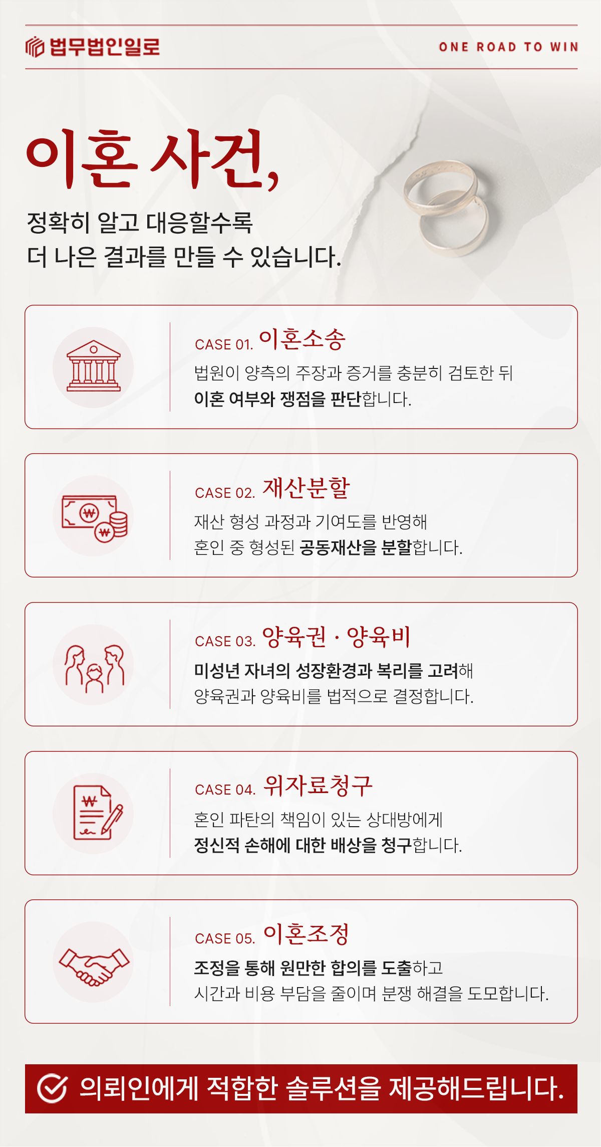 이혼소송과 재산분할·양육권·위자료 업무를 설명하는 이미지