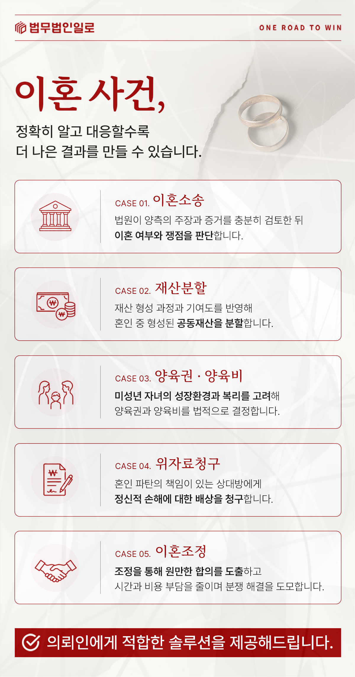 이혼소송과 재산분할·양육권·위자료 업무를 설명하는 이미지