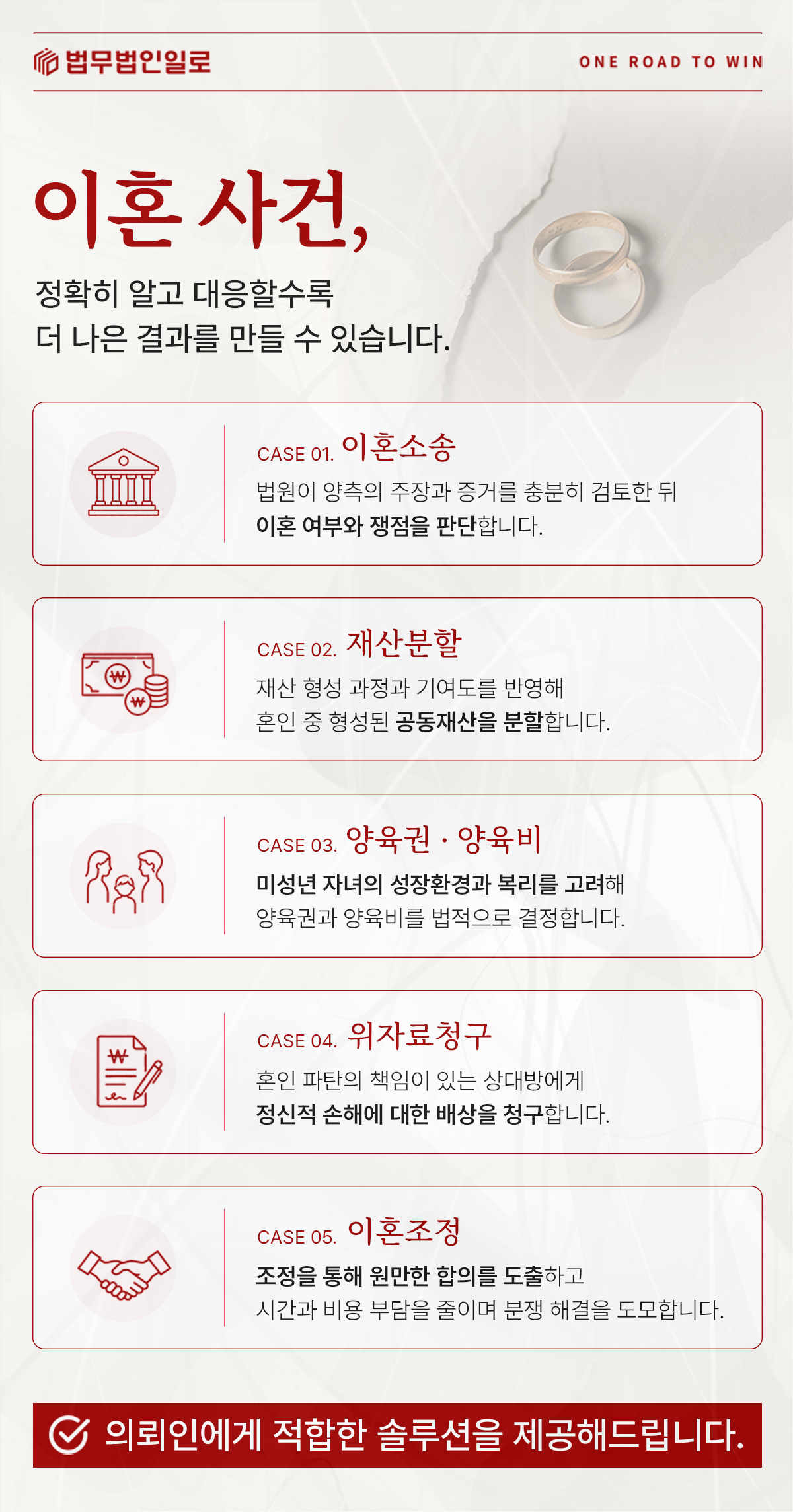 이혼소송과 재산분할·양육권·위자료 업무를 설명하는 이미지