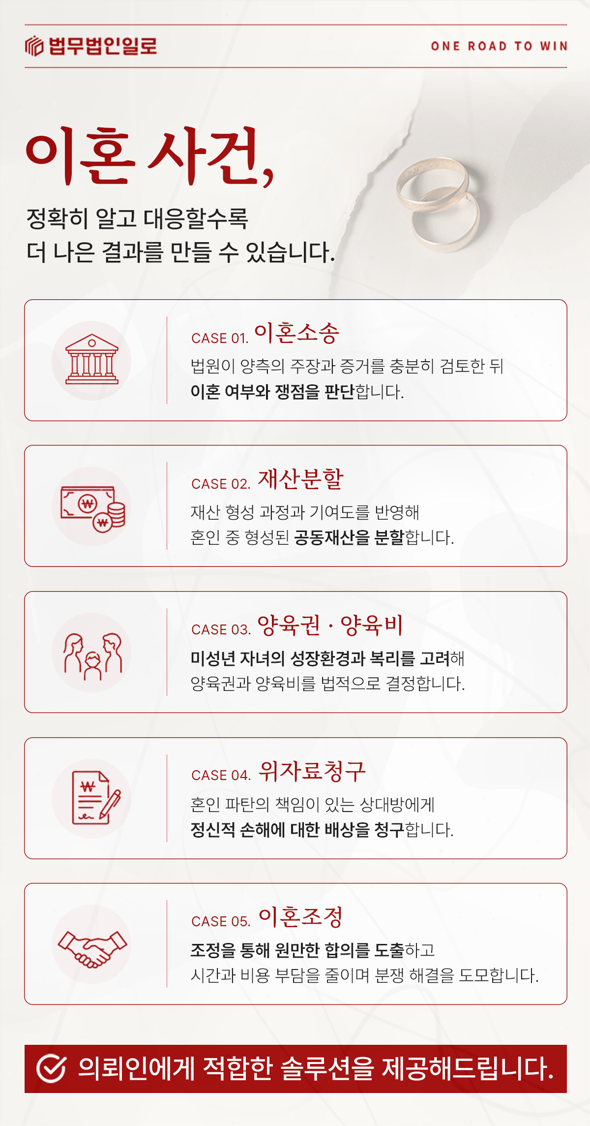 이혼소송과 재산분할·양육권·위자료 업무를 설명하는 이미지