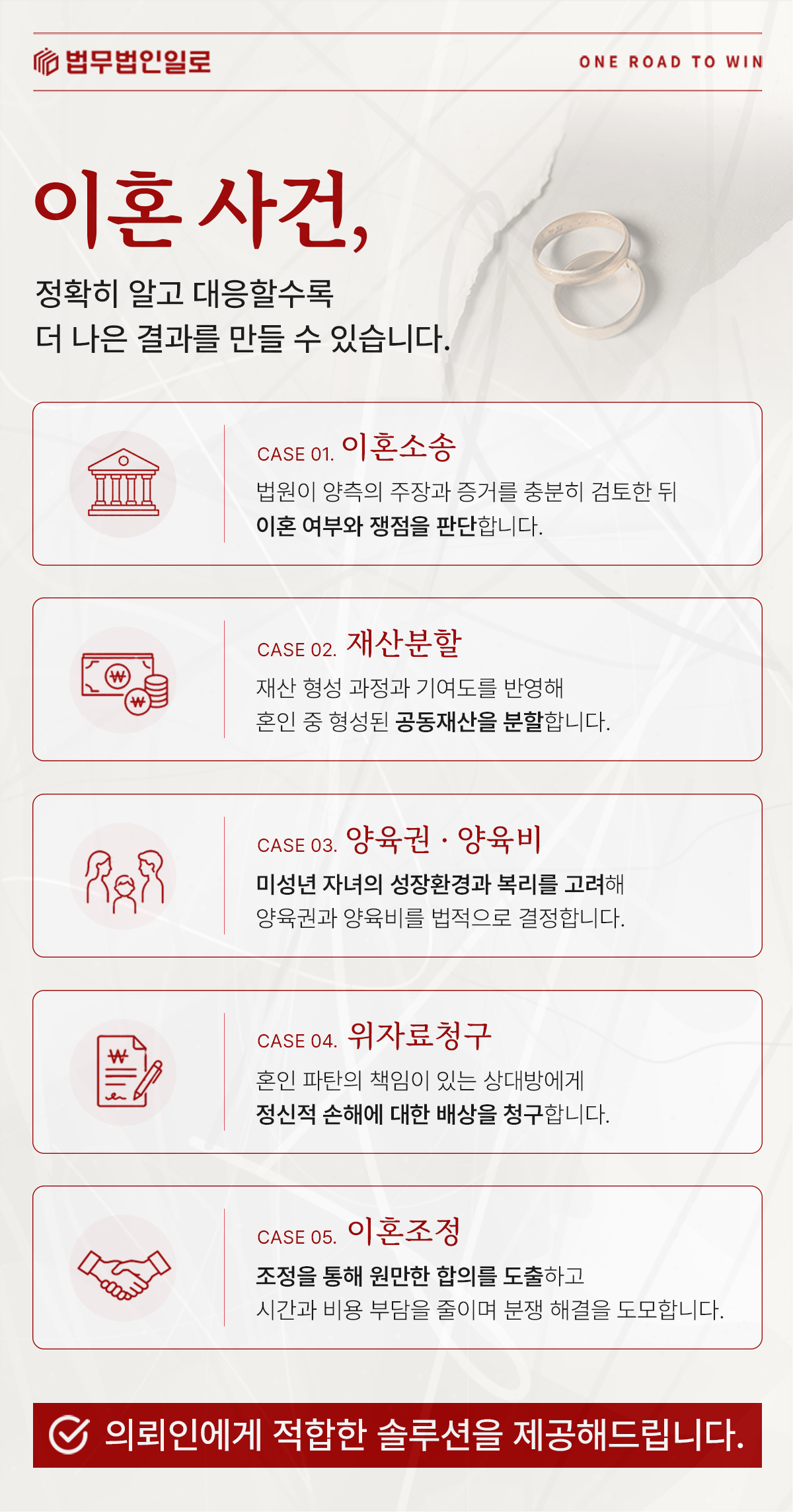 이혼소송과 재산분할·양육권·위자료 업무를 설명하는 이미지