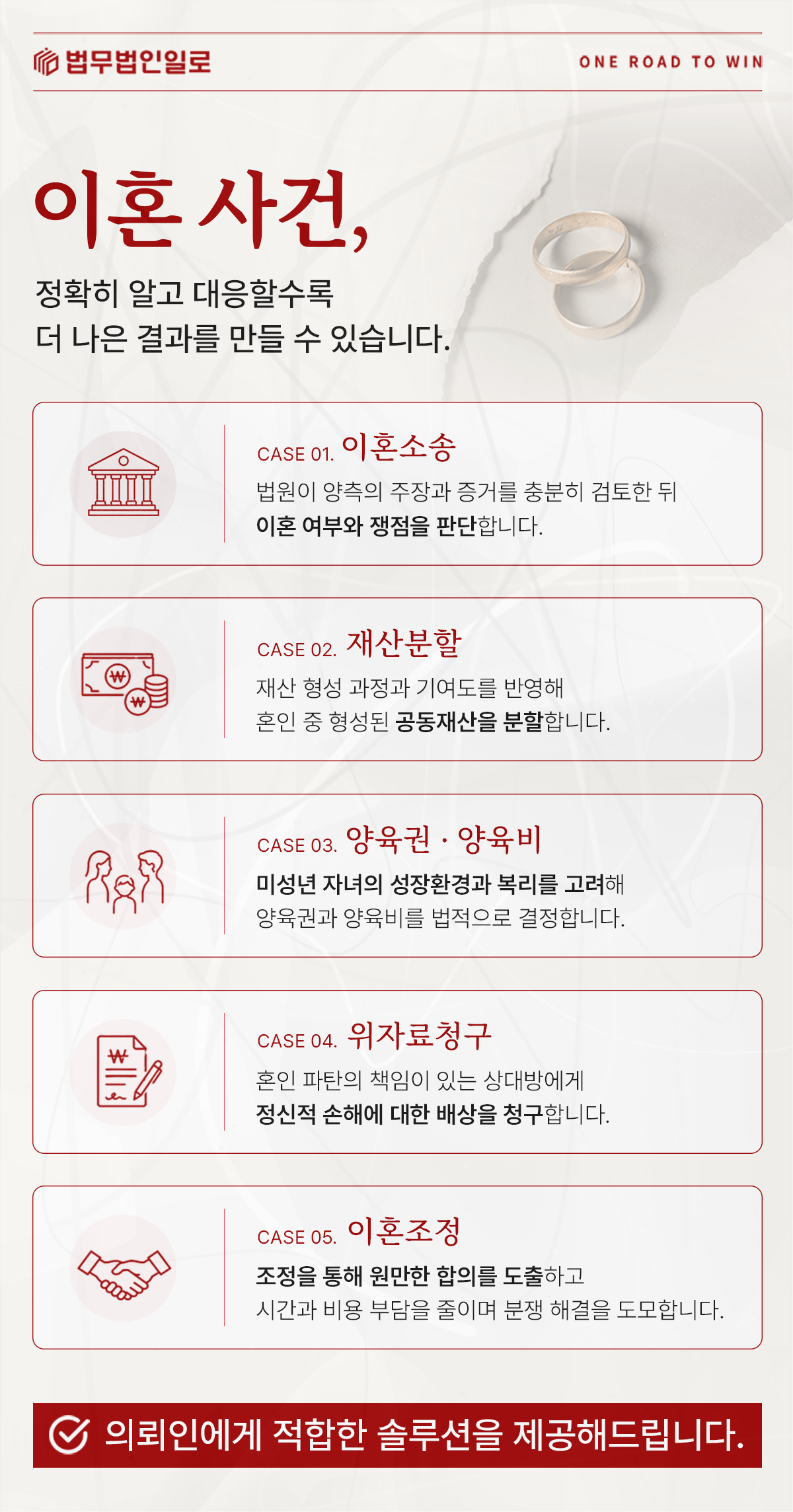 재산분할과 위자료 판단 기준 안내 이미지