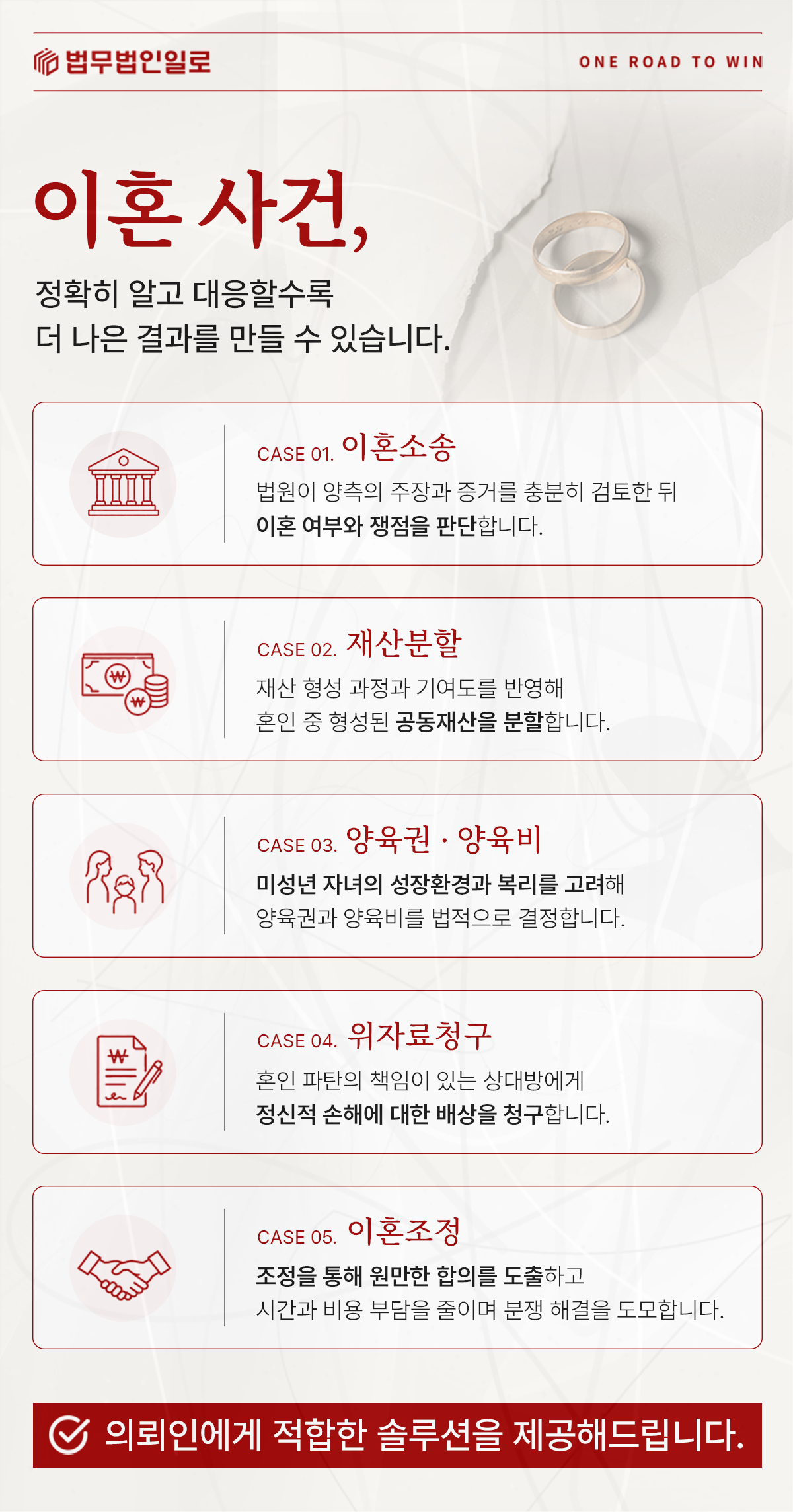 이혼소송과 재산분할·양육권·위자료 업무를 설명하는 이미지