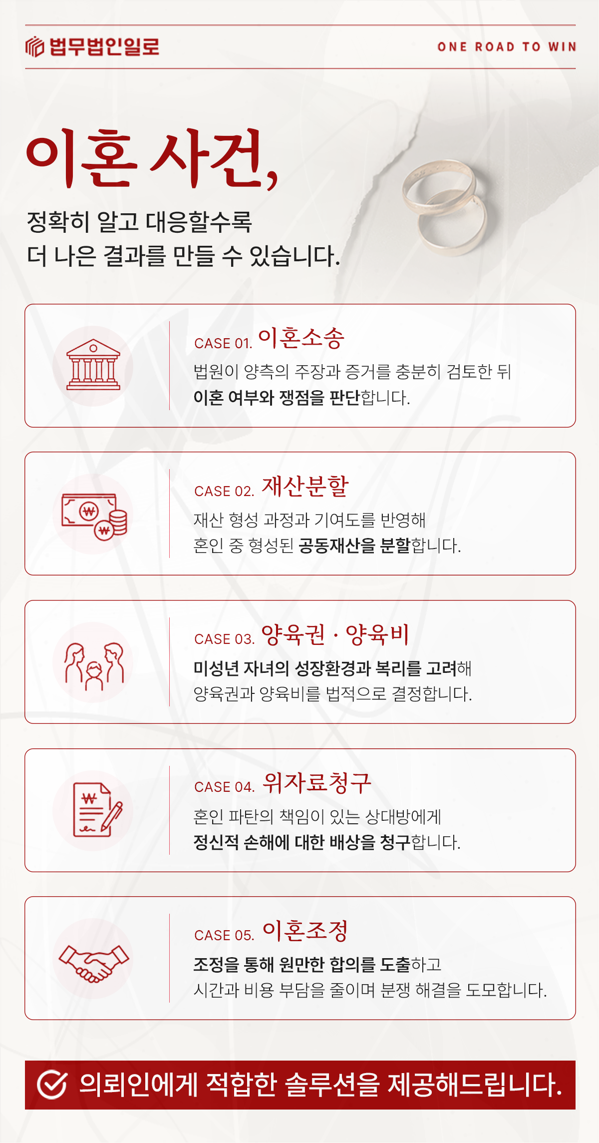 이혼소송과 재산분할·양육권·위자료 업무를 설명하는 이미지