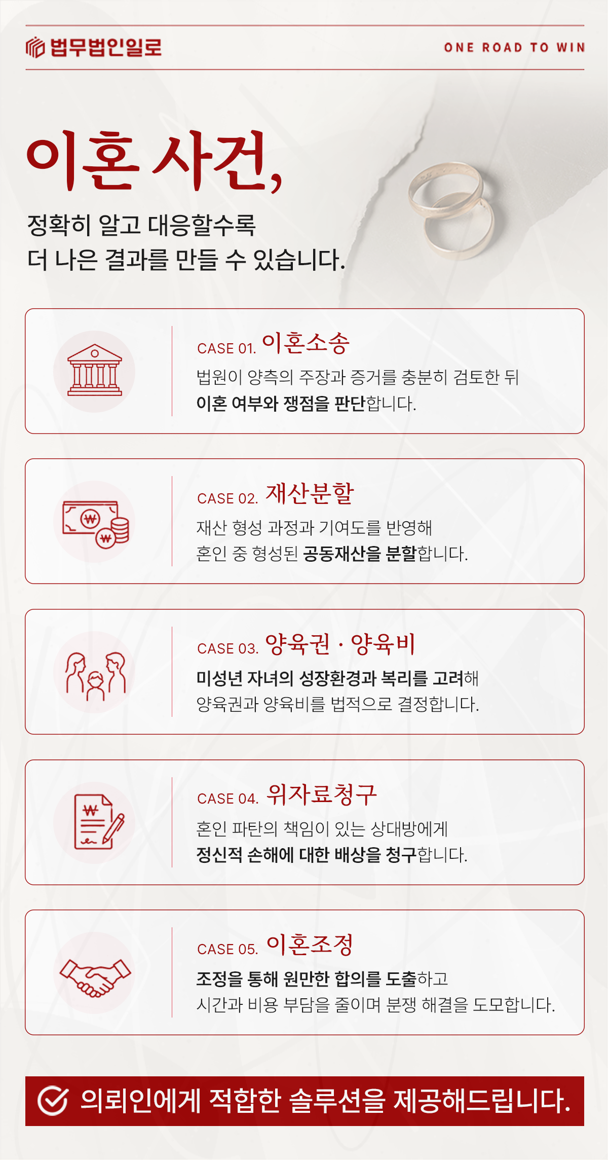 이혼소송과 재산분할·양육권·위자료 업무를 설명하는 이미지