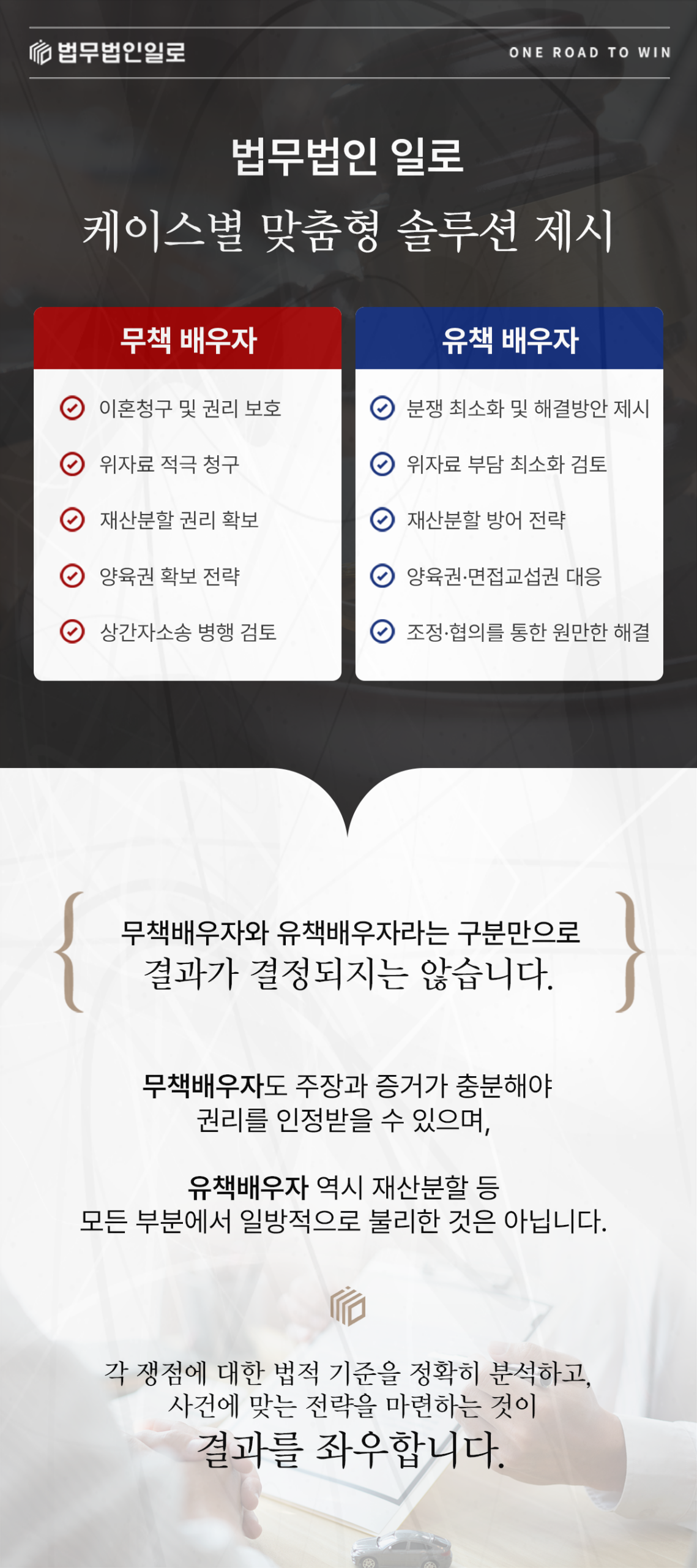이혼사건에서 배우자 지위별 대응 내용을 비교하는 이미지