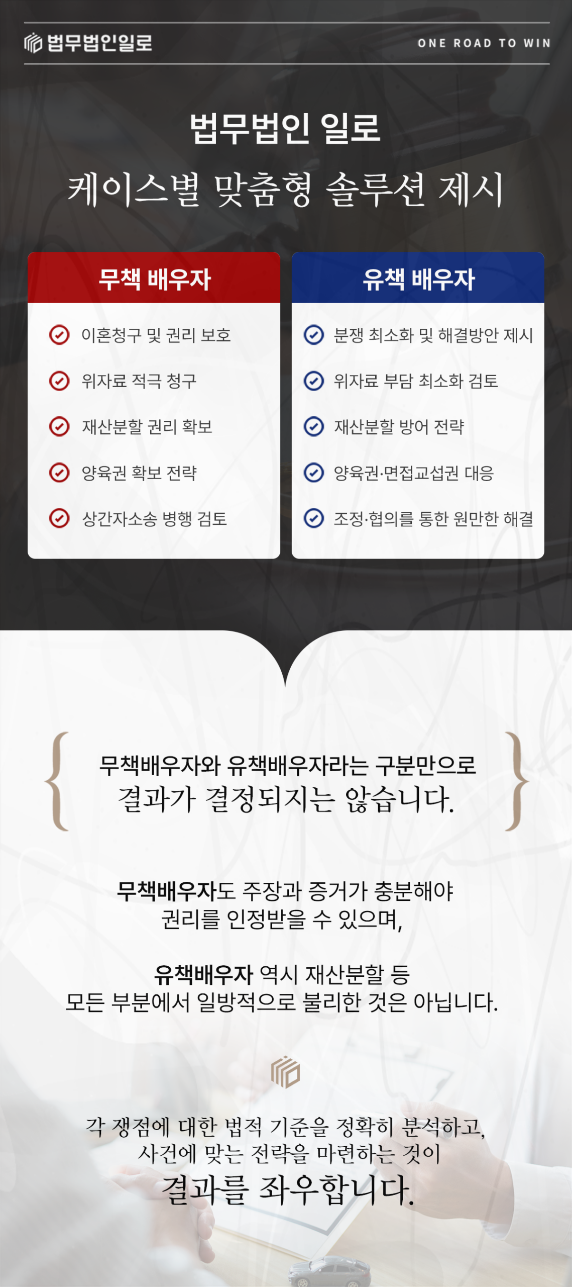 이혼사건에서 배우자 지위별 대응 내용을 비교하는 이미지