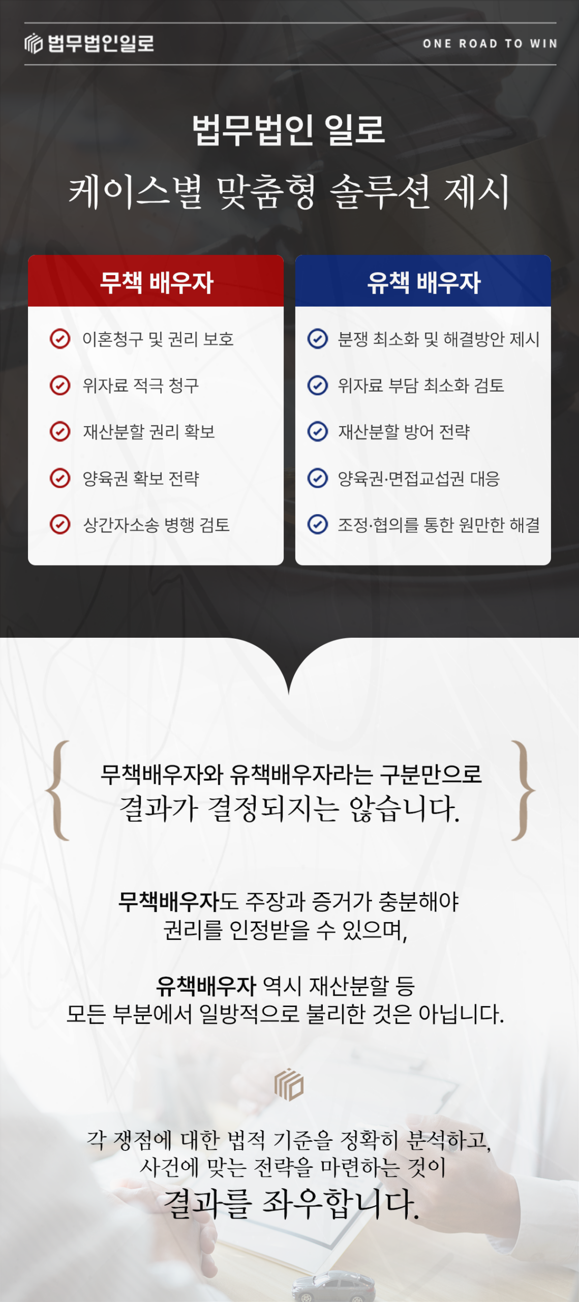 이혼사건에서 배우자 지위별 대응 내용을 비교하는 이미지