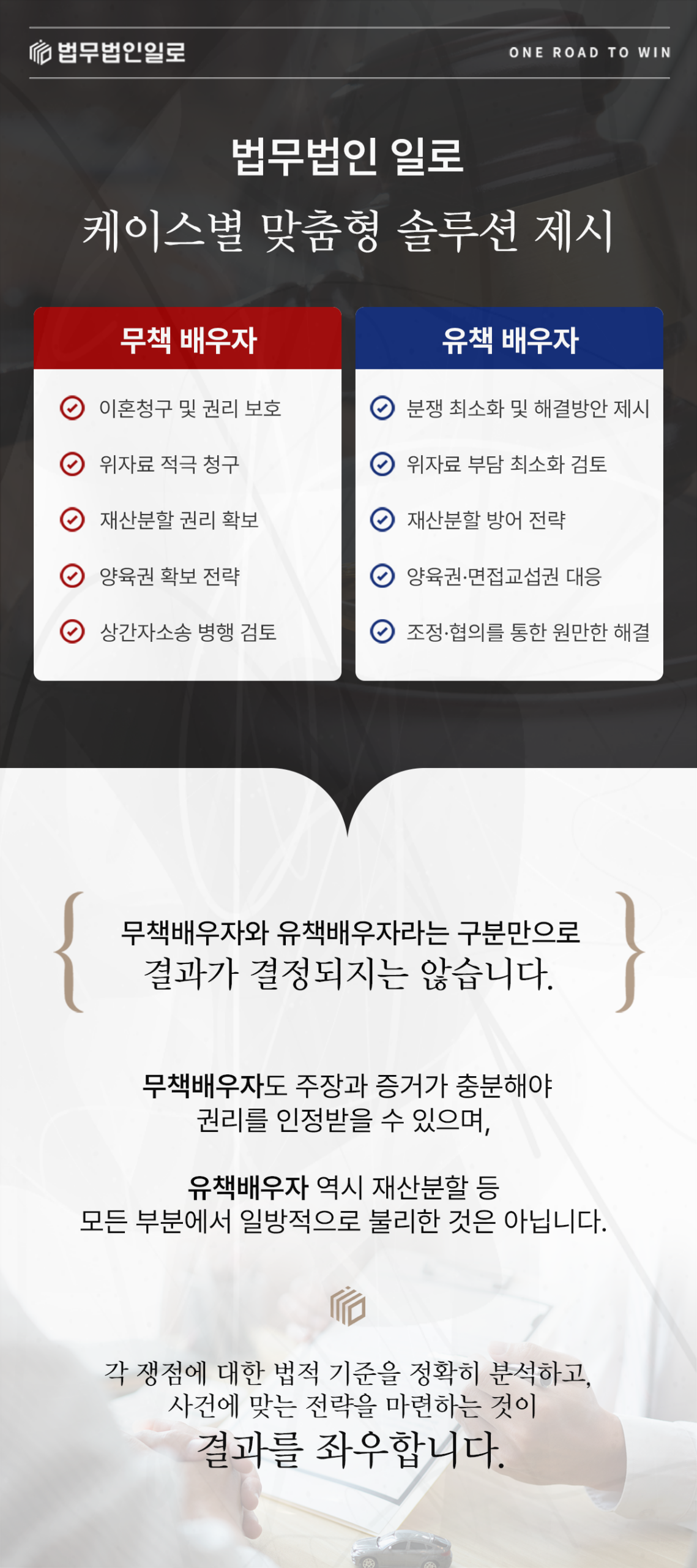 이혼사건에서 배우자 지위별 대응 내용을 비교하는 이미지