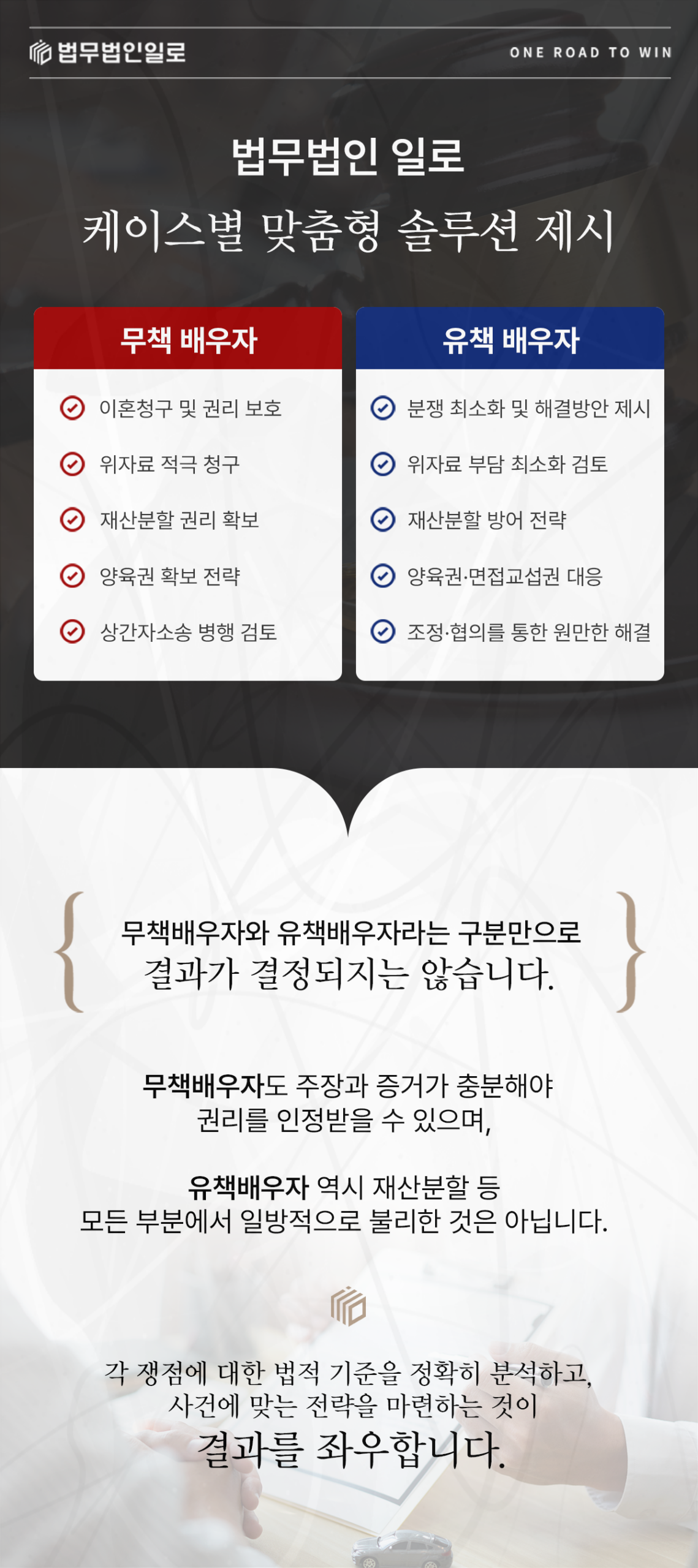 이혼사건에서 배우자 지위별 대응 내용을 비교하는 이미지