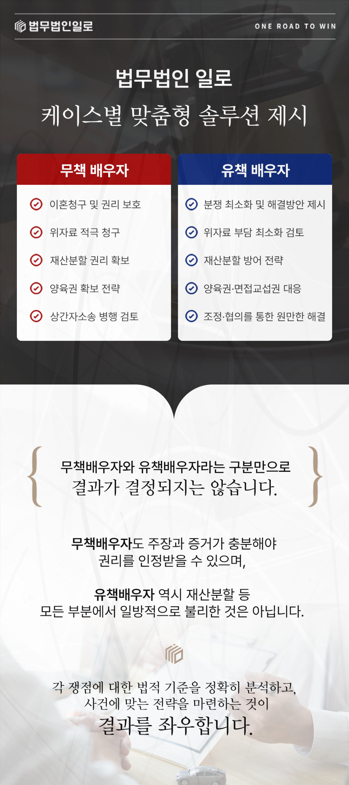 이혼사건에서 배우자 지위별 대응 내용을 비교하는 이미지