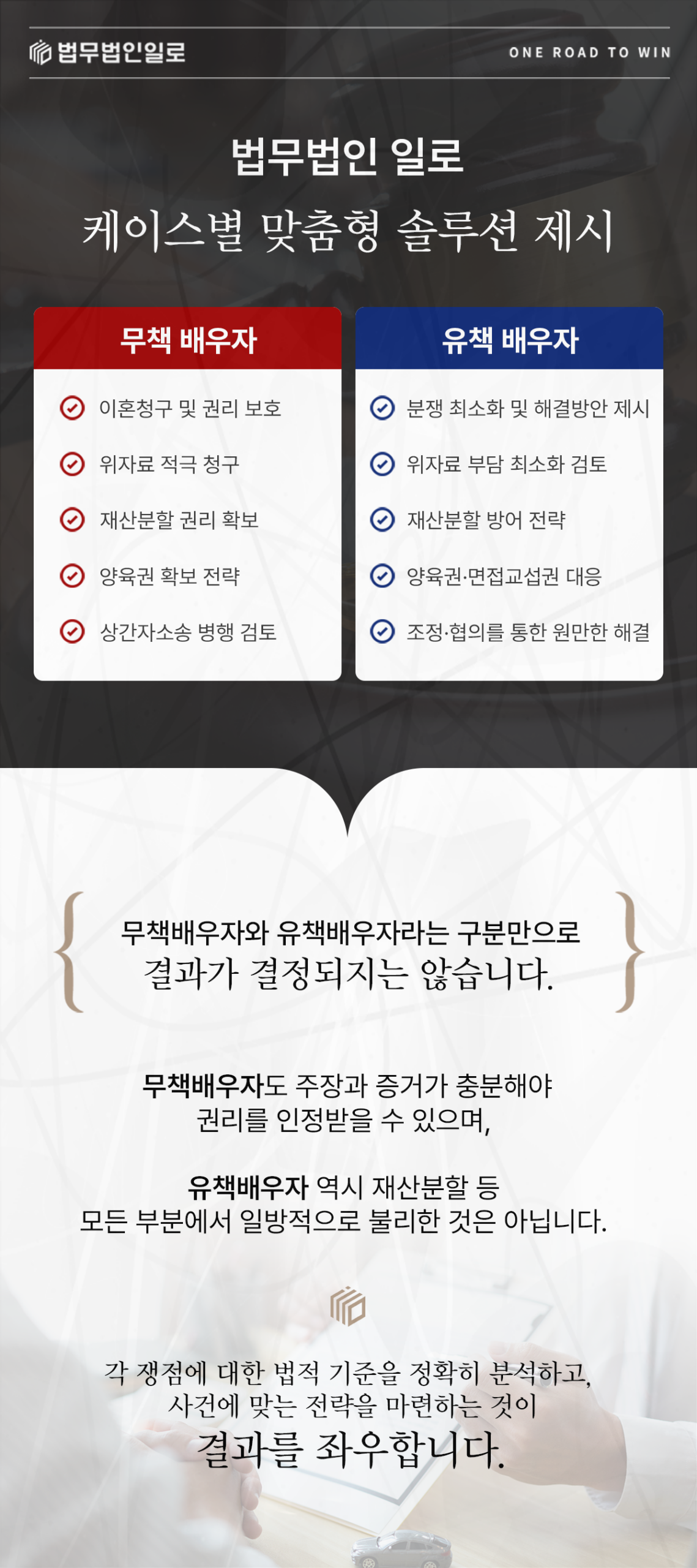 이혼사건에서 배우자 지위별 대응 내용을 비교하는 이미지