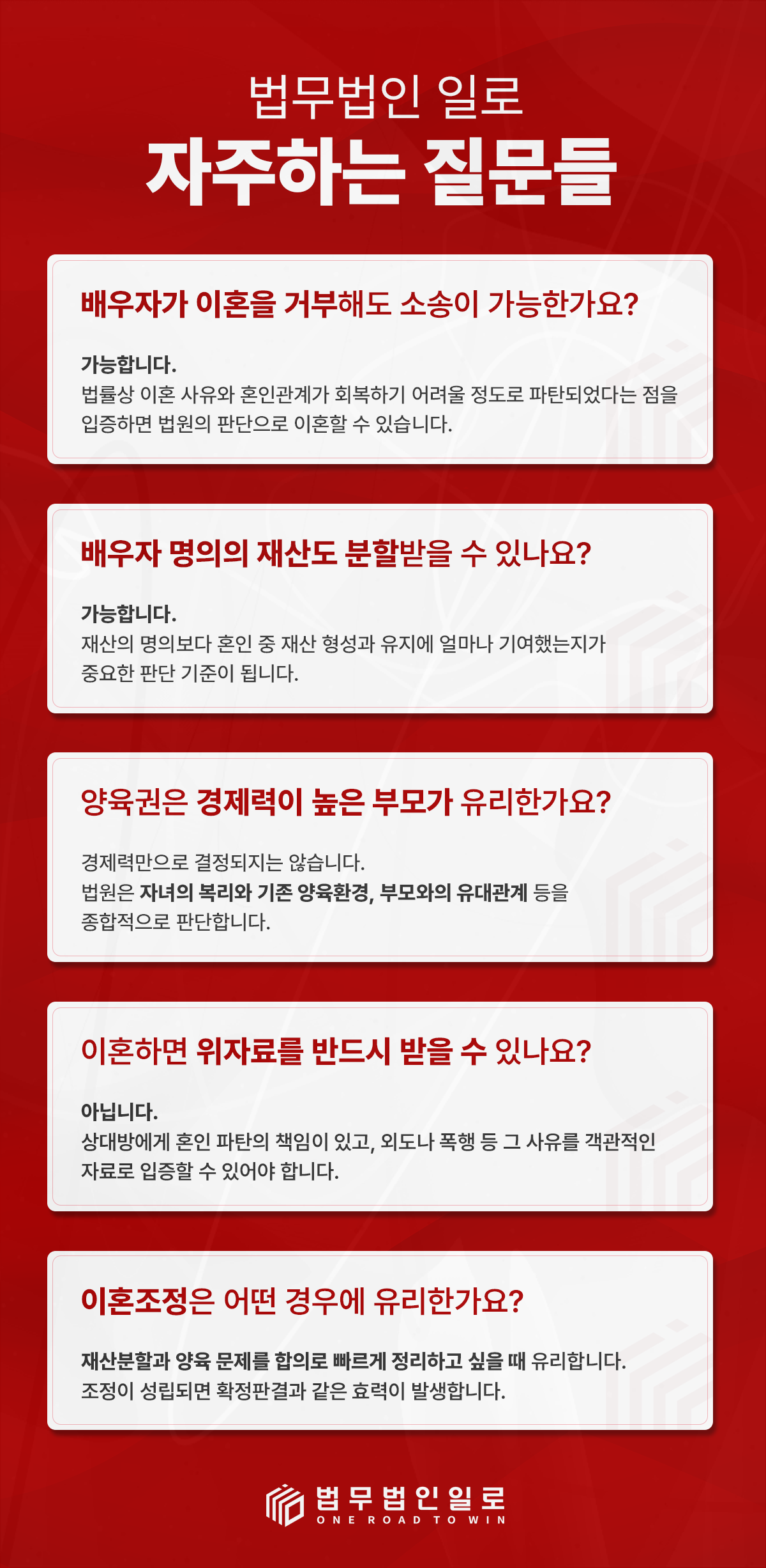 이혼소송·재산분할·양육권·위자료 질문을 설명하는 이미지