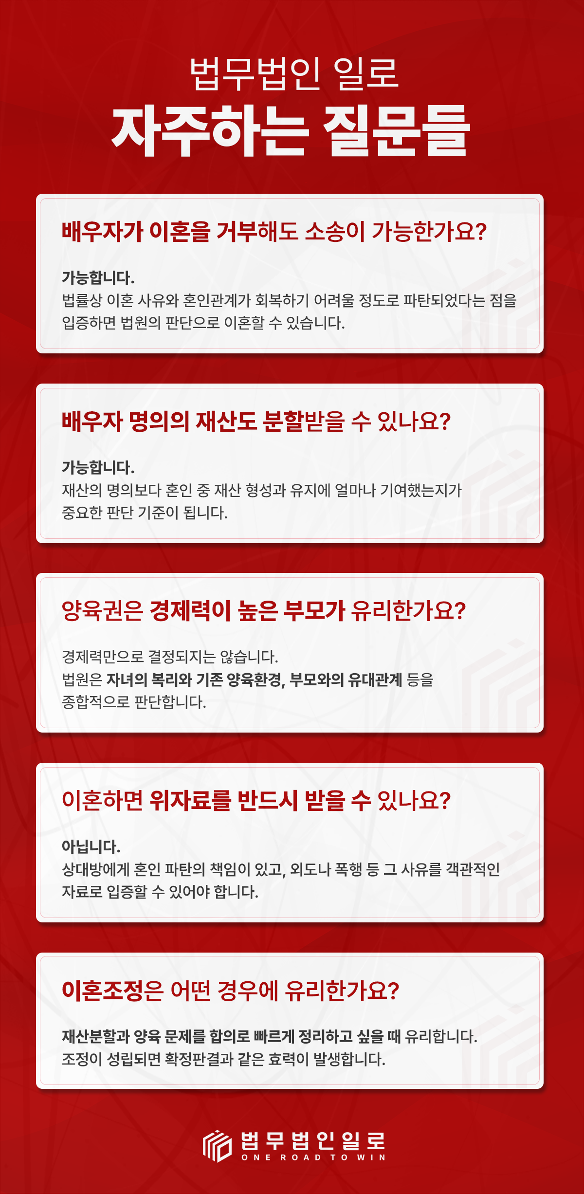 이혼소송·재산분할·양육권·위자료 질문을 설명하는 이미지